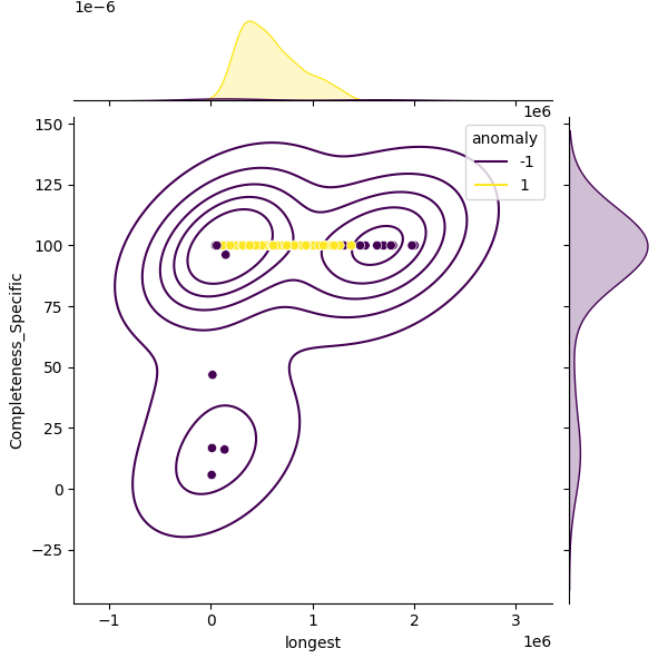 Aeromonas veronii_sample_longest_Completeness_Specific.png
